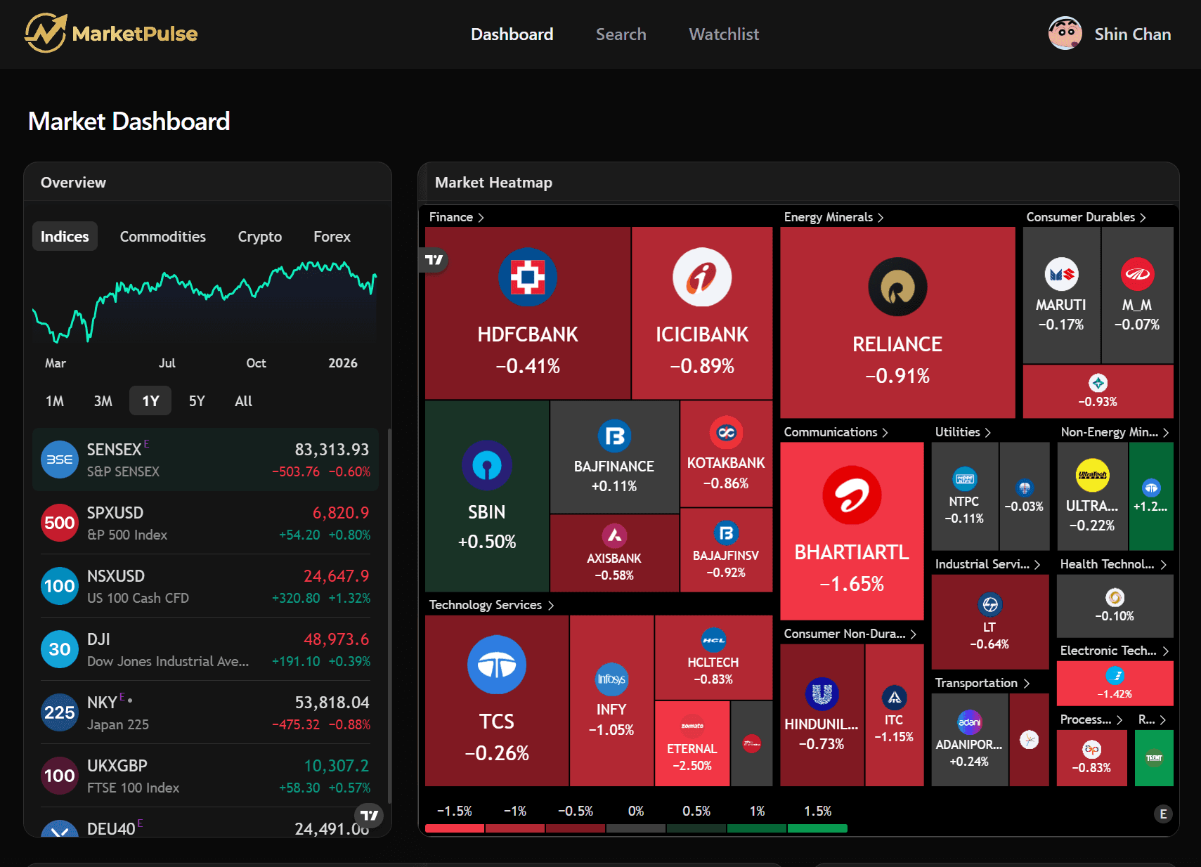 Dashboard Preview